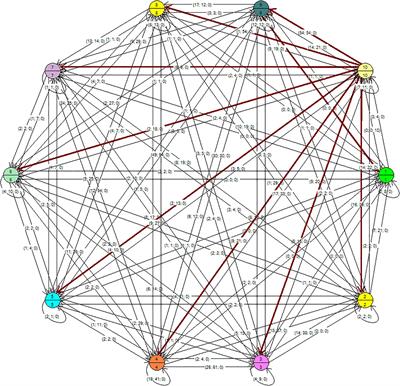 Observation of Metacognitive Skills in Natural Environments: A Longitudinal Study With Mixed Methods